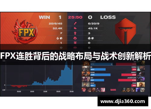 FPX连胜背后的战略布局与战术创新解析