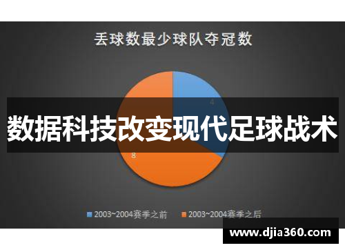 数据科技改变现代足球战术