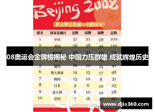 08奥运会金牌榜揭秘 中国力压群雄 成就辉煌历史